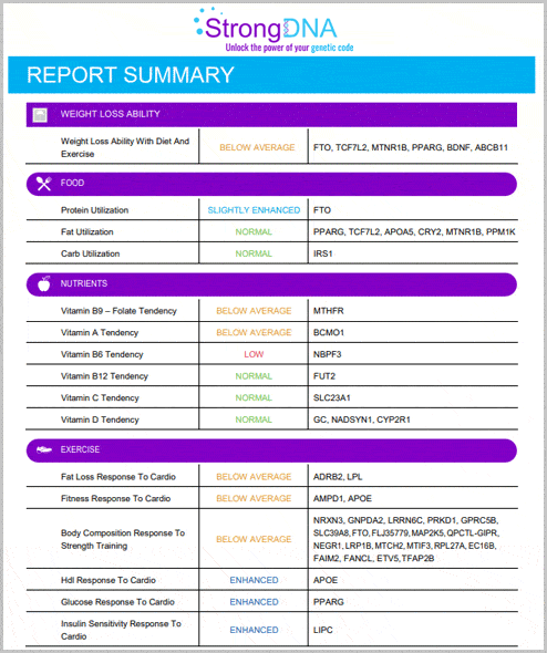 PERSONALIZED-FITNESS-AND-NUTRITION-TESTING-REPORT